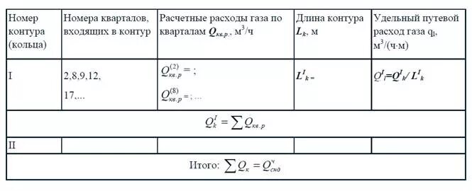 Определение расчетных расходов газа. Путевой и транзитный расход газа. удельный путевой расход. путевой расход газа формула.