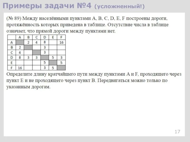 Огэ информатика сложные варианты. Задачи по информатике 9 класс. Задания из ОГЭ по информатике. Задачи по информатике ОГЭ. Примерные презентации по информатике ОГЭ.