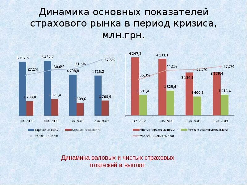 Показатели страховой деятельности. Основные показатели страхового рынка. Показатели деятельности страхового рынка. Анализ основных показателей страхового рынка. Индикаторы страхового рынка.