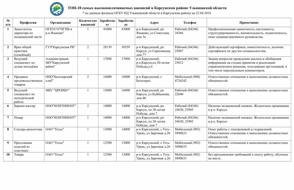 Расписание автобусов ульяновск карсун на сегодня. Топ компаний Ульяновской области. ЗАГС Карсунский район Ульяновская область. Расписание автобусов Ульяновск Карсун. Районная администрация Карсун.