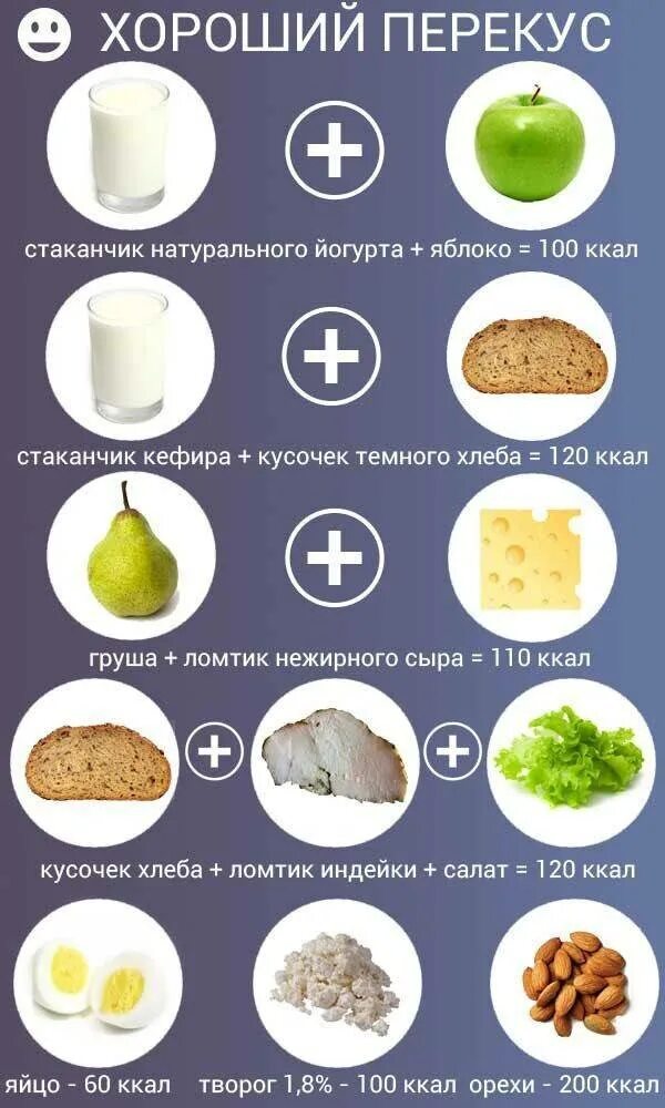 Перекус на диете что можно. Перекусы на правильном питании. полезные перекусы для худ. перекус при правильном питании. перекусы ра правильном питании.