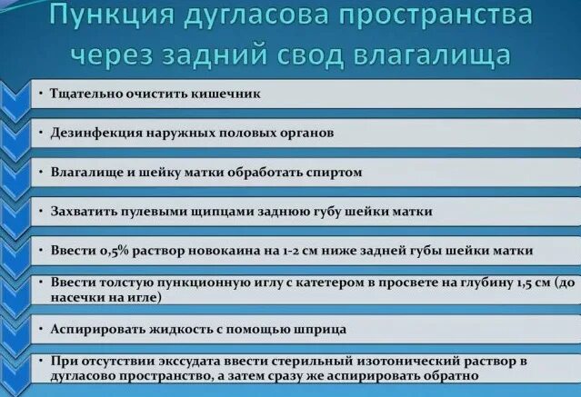 Задний свод матки. Техника пункции заднего свода в гинекологии инструменты. пункция дугласова пространства. пункция душласового пространства. пункция заднего свода в гинекологии ал.
