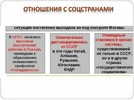 Внешняя политика 80 х годов