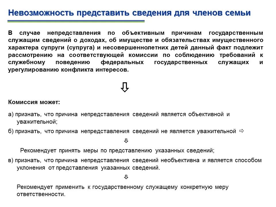 19.7 непредставление сведений. Невозможность предоставить сведения о доходах супруга. Представление сведений о доходах. Невозможность представить сведения о доходах. Причины непредоставления сведений о доходах.