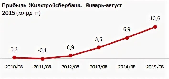 Банк года 2012