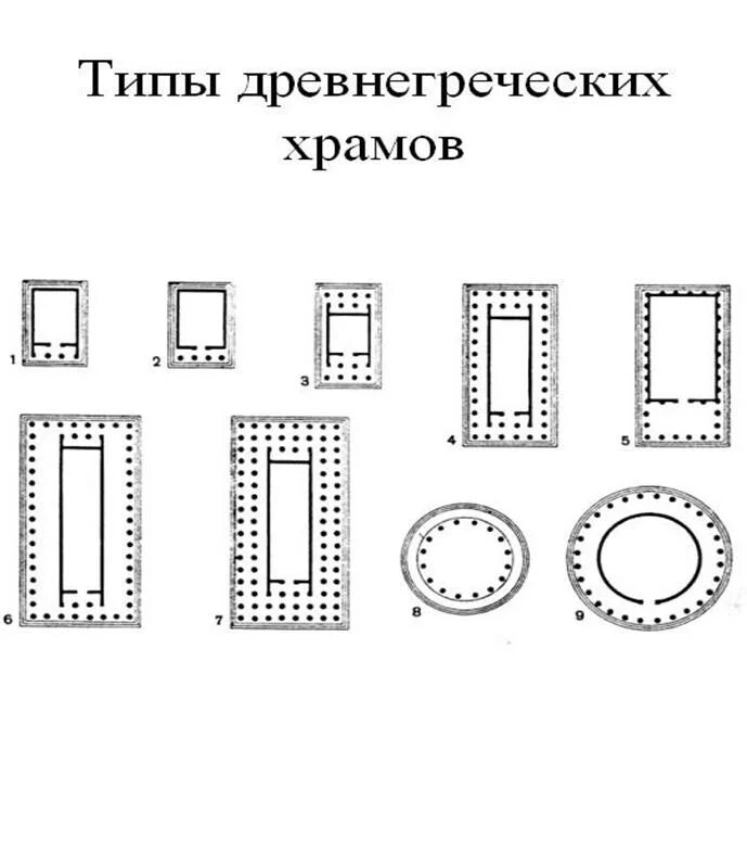 Основные типы храмов. Типы храмов древней греции. типы греческих храмов схемы. простиль типы древнегреческих храмов. типы древнегреческих храмов псевдодиптер.