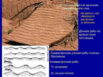 Структуры поверхности