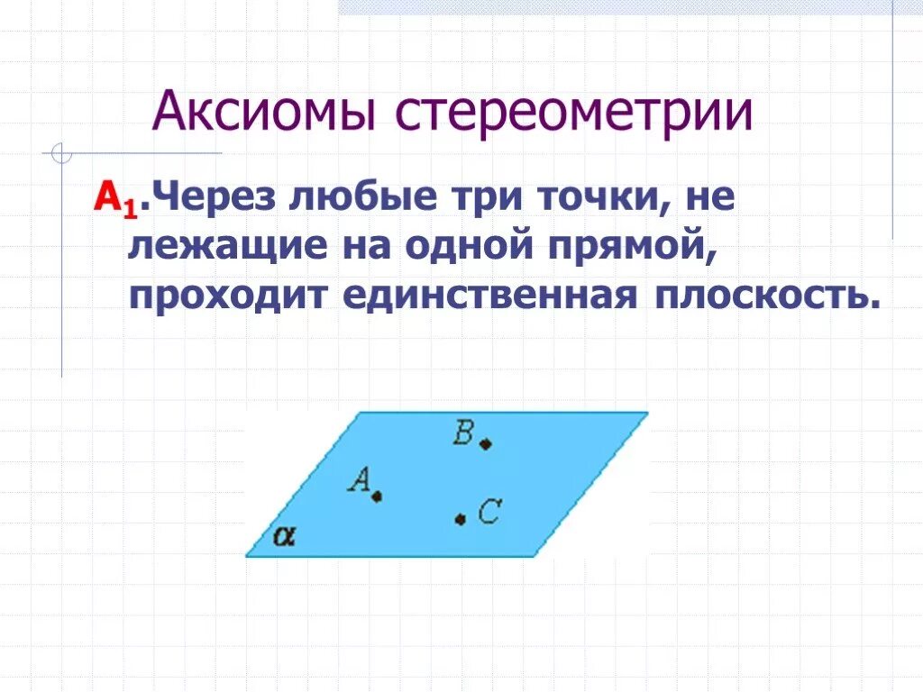 Аксиома через точку. Аксиомы стереометрии 3 Аксиомы. Аксиомы стереометрии 10 класс. Сформулируйте Аксиомы стереометрии с 1. 3 Аксиомы стереометрии 10 класс.