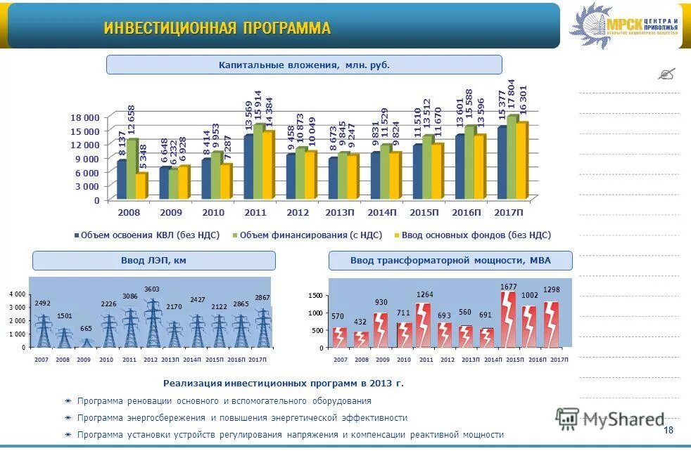 Центр инвестиционных программ. Инвестпрограммы в зао москвы в спорт. Центр инвестиционных программ. Развитие коммунальной инфраструктуры. Центр инвестиционных программ.