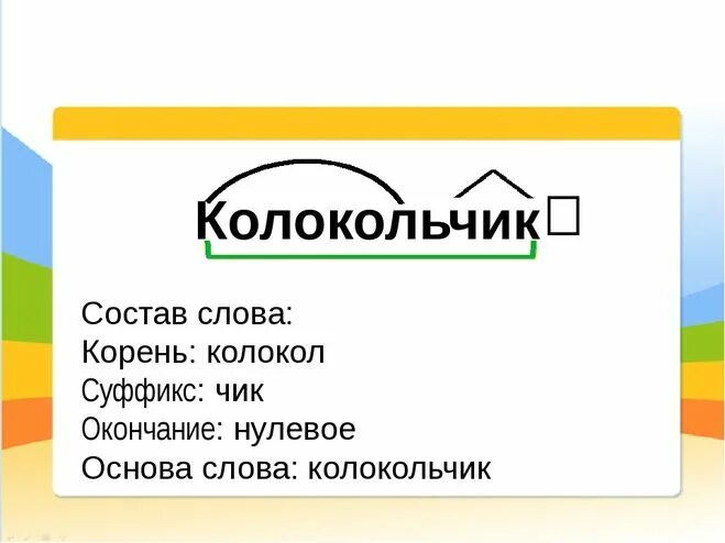 Плясать корень. Разбор однокоренных слов. Разобрать слово по составу колокольчики. Разбор слова колокольчик. Корень суффикс и суффикс Чик.