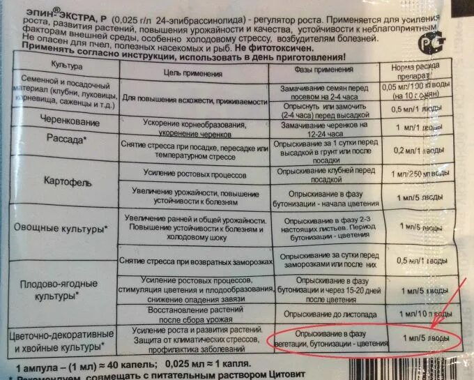 Сколько капель циркона на литр воды. Эпин 1 мл инструкция. Эпин Экстра опрыскивание. Эпин Экстра таблица применения. Эпин-Экстра инструкция.