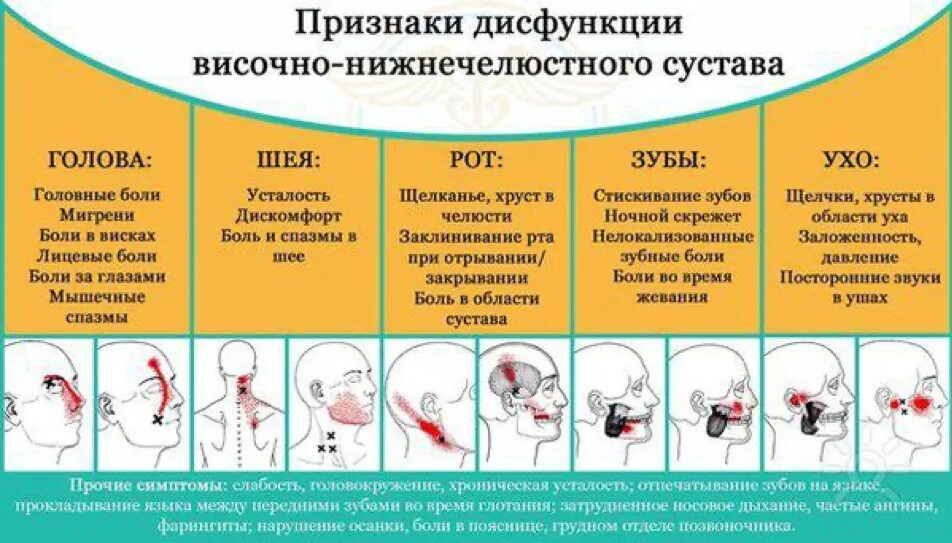 Не может открыть рот челюсть