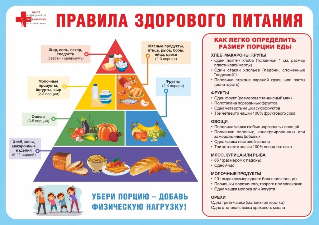 Обучающая программа по вопросам здорового питания. Рекомендации здорового питания. Правила здорового питания. Советы по здоровому питанию. Советы по правильному питанию.