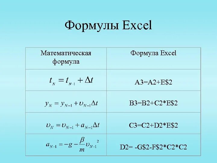 Формула пути 4 класс математика. Химические формулы для задач. Формулы арифметической прогрессии и геометрической прогрессии 9. Формула нахождения пути. Как выводить формулы в физике.