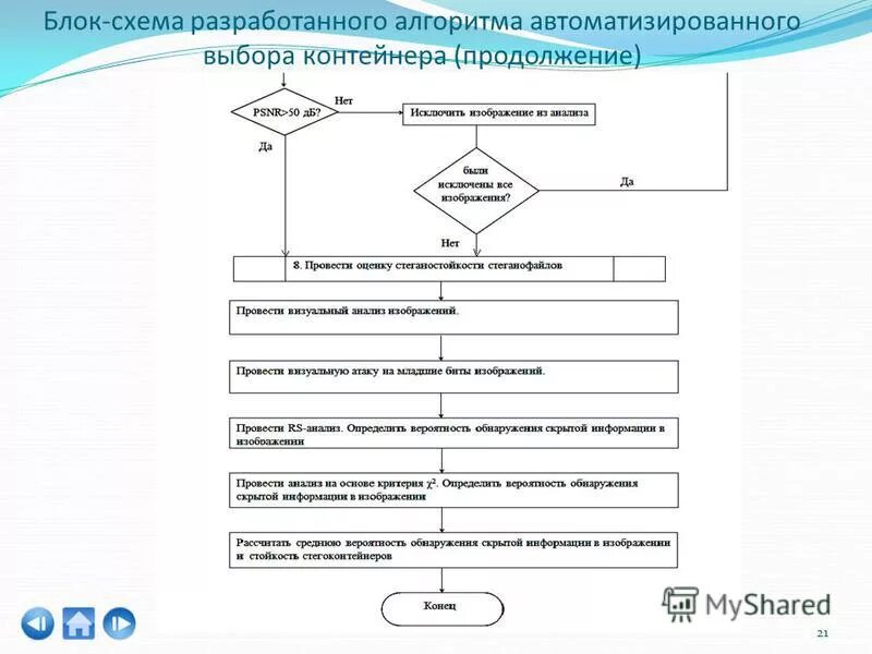 Исполнитель разрабатывает алгоритмы. Исполнитель разрабатывает алгоритмы