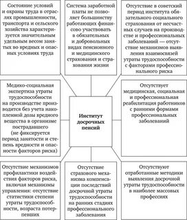 Система социальных компенсационных пособий