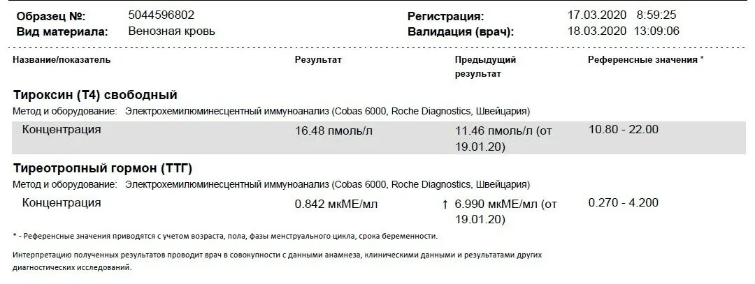 Нормы ттг при приеме эутирокса. ТТГ 0,270. ТТГ МКМЕ/мл. ТТГ 0,4. ТТГ 1060 МК ме/мл.