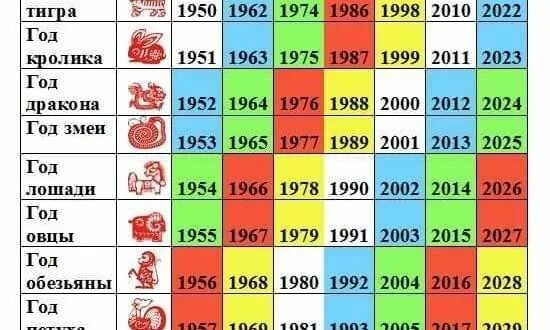 По китайскому календарю какой будет. Гороскоп по годам. 2013 Год кого. Года по гороскопу животных. 2013 Год по гороскопу.