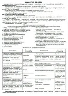 Сколько нельзя пить перед донорством