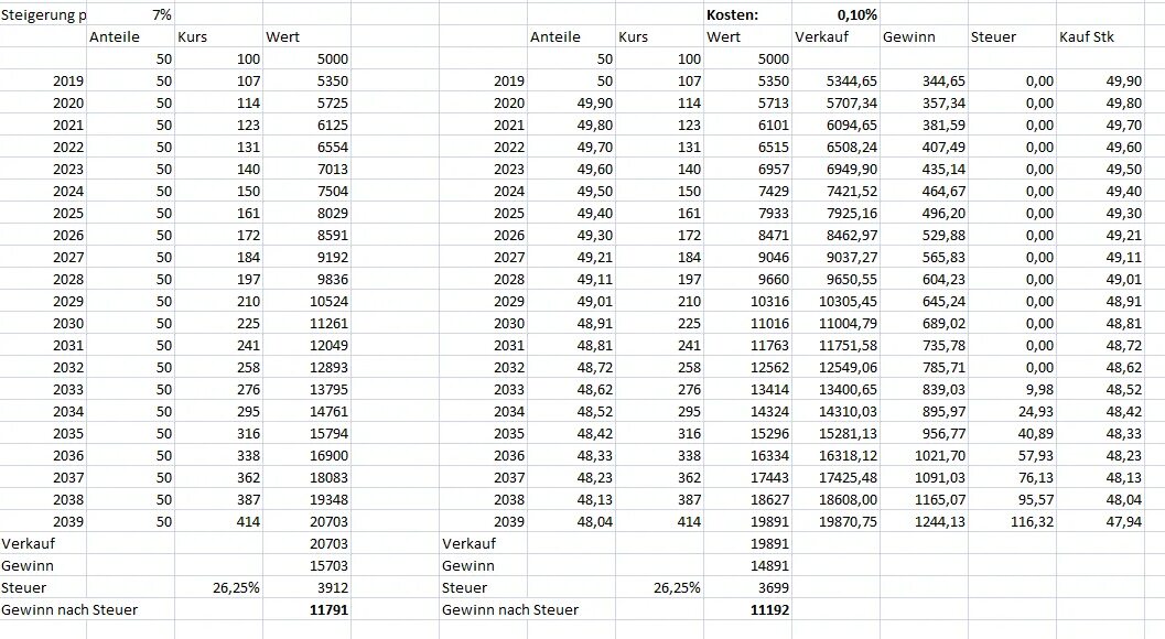 Сколько до 8 мая 2024. 2021 2022 2023. Какой год будет 2029. Пасха с 2023 по 2030 года. Пасха 2023, 2024, 2025 года.