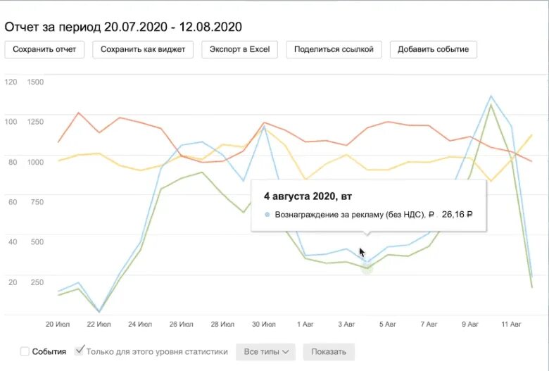 Сколько платит ютуб в 2024. За 1000 просмотров. Доход за 1000 просмотров. Доход на ютубе с 1000. 1000 Просмотров на ютубе сколько денег.