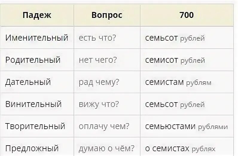 В каком году падеж числительного. Склонение числительных 700. Именительный падеж числительных. Просклонять по падежам числительное 700. Вопросы падежей числительных.