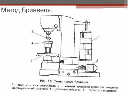 Схема пресса