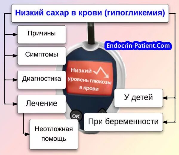 Почему снижен сахар в крови