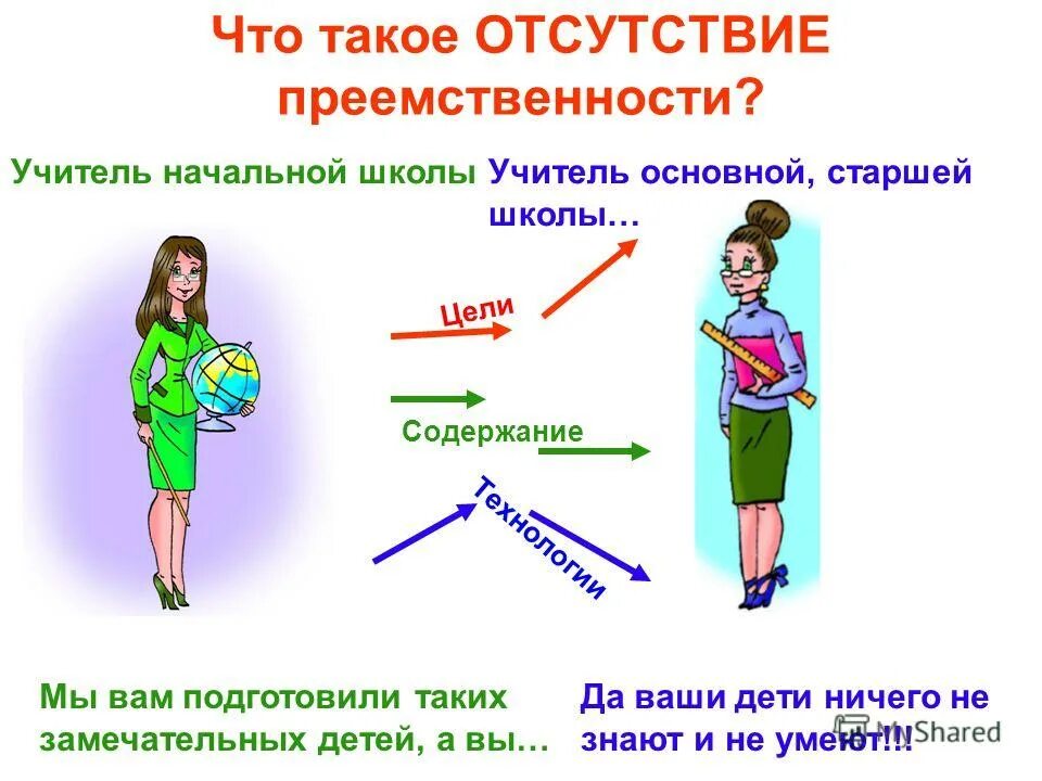 Преемственность в производстве