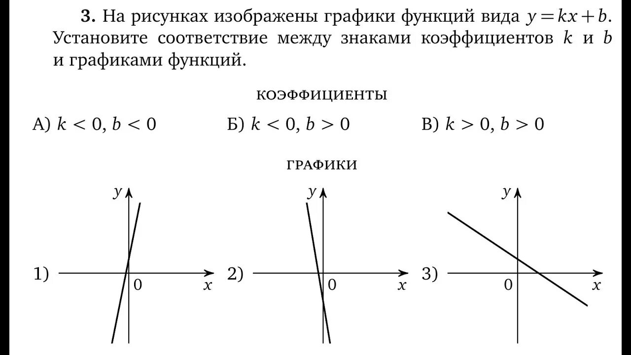 Графики функций KX+B. Графики функций y KX+B. Знаки коэффициентов k и b. График функции y kx 3 7 11