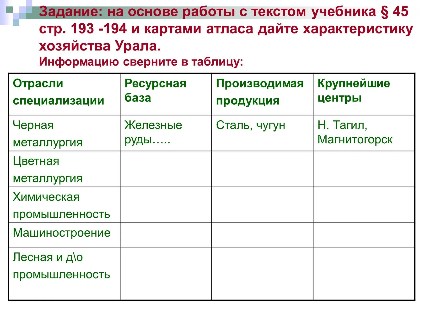 Презентация урал особенности хозяйства. Хозяйства Урала таблица стр 193 194. Отрасли хозяйства Урала таблица. Характеристика хозяйства Урала таблица. Отрасли специализации Урала таблица.