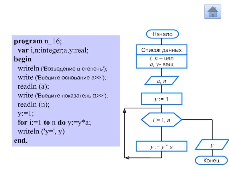 Программы для Паскаля возведение в степень в Паскале. Программа для возведения числа в степень Паскаль. Цикл возведение в степень Паскаль. Возведение в степень блок схема. Алгоритм быстрого возведения в степень n