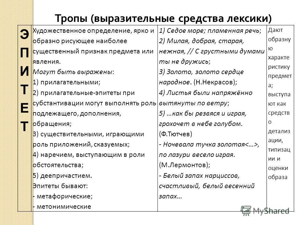 Какими образно выразительными средствами