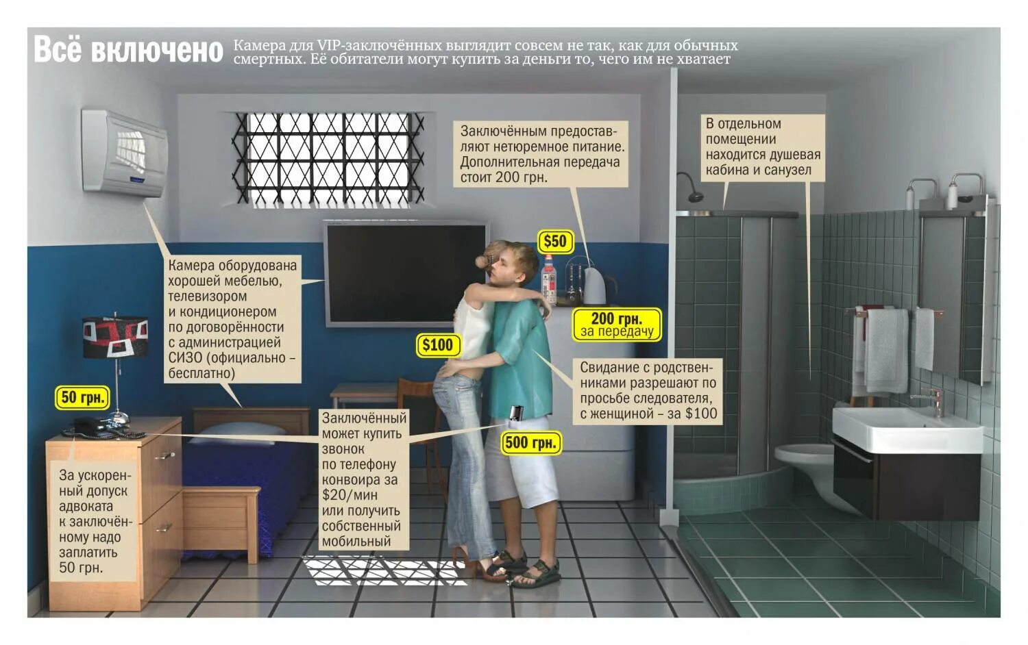 Передача в тюрьму. Продукты разрешенные для передачи в СИЗО. Передачи осужденным в СИЗО. Инфографика заключенные. Что можно передать заключенному