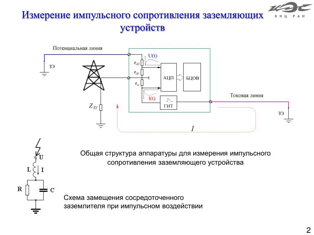 Замер контура заземления заземляющего устройства. Прибор для измерения сопротивления контура заземления. Измерение сопротивления контура заземления методика. Схемы замеров сопротивления контура заземления. Заземление сопротивление изоляции