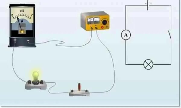 Схема включения амперметра для измерения силы тока. Схема включения вольтметра в цепь для измерения напряжения. Схема подключения амперметра для измерения. Электрическая цепь амперметр 1 а клемма.