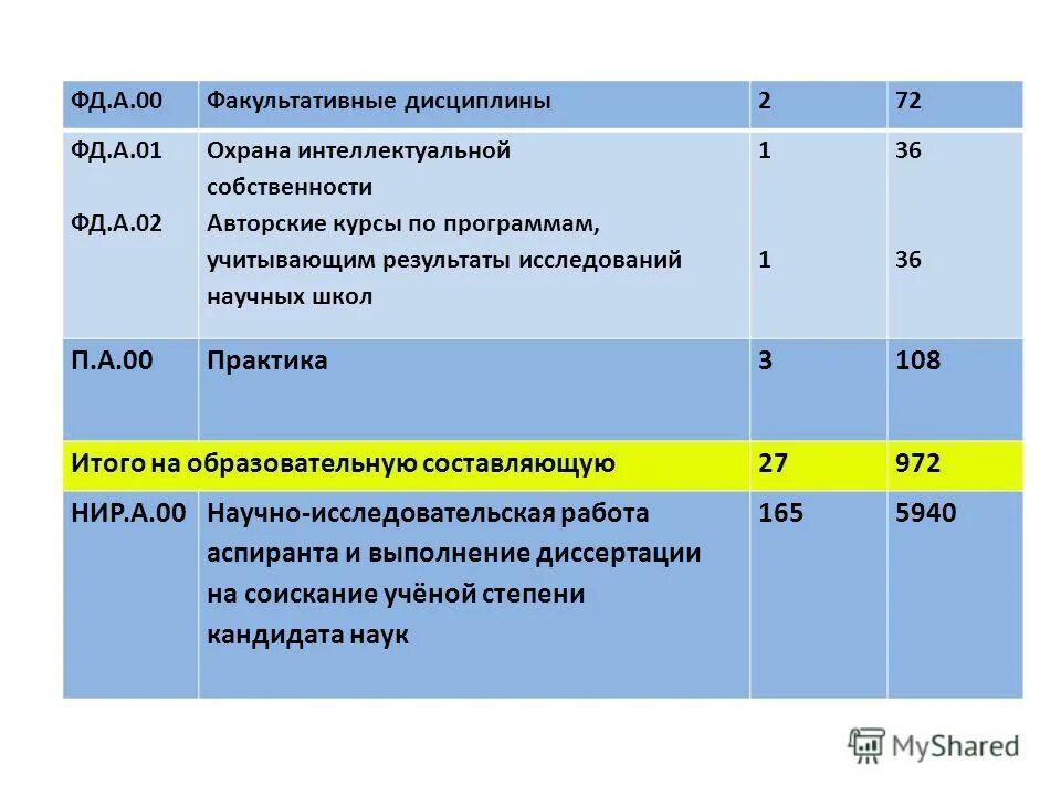 Факультативные дисциплины это. Факультативные дисциплины это
