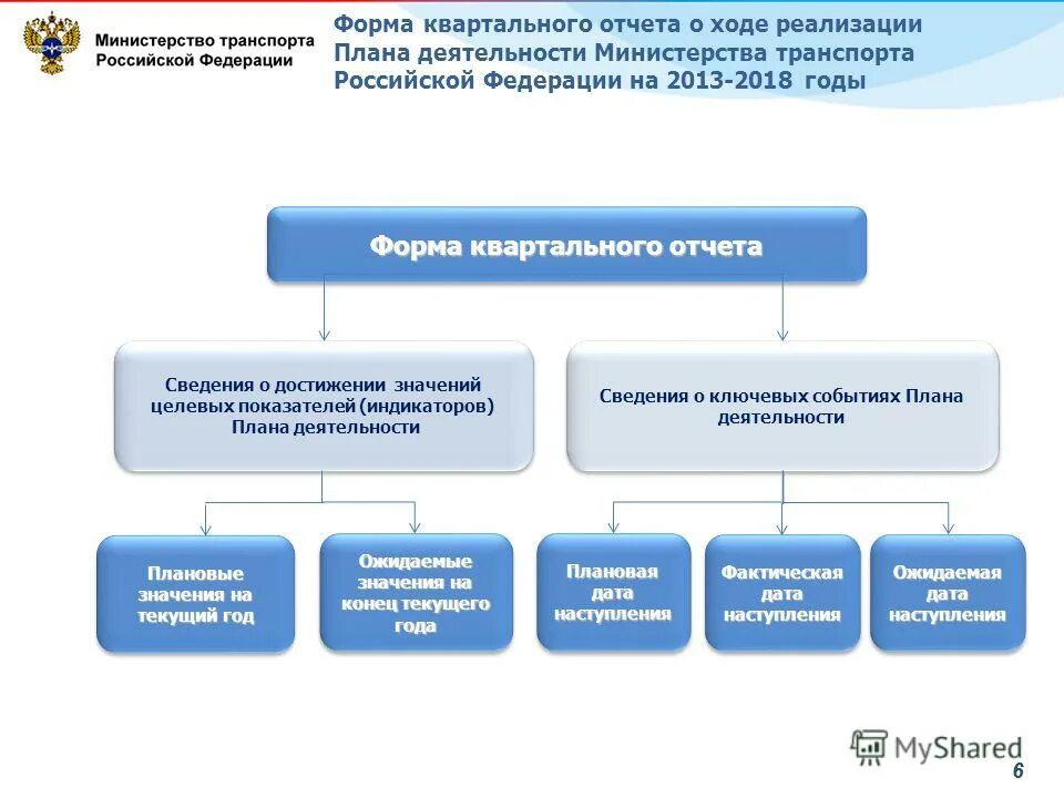 Отчет о ходе реализации государственной программы. Отчет о ходе реализации государственной программы
