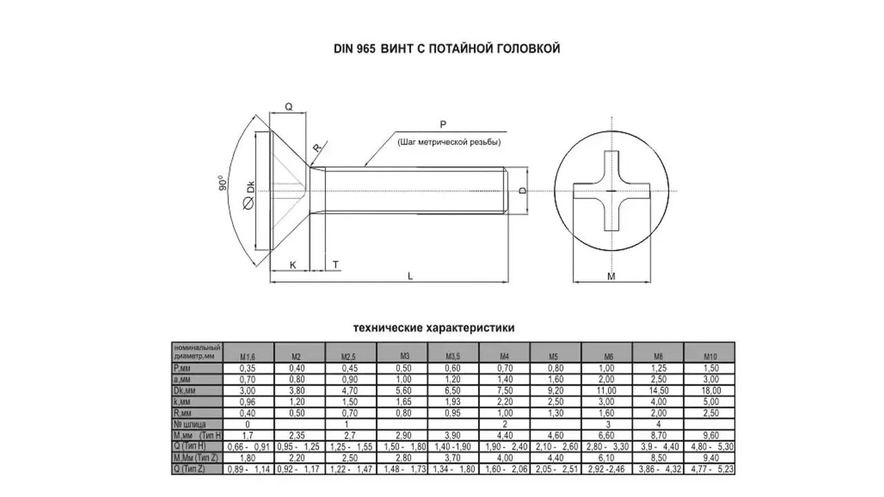 Диаметр 2м. Винт м4 потай чертеж. Винт м5 потай чертеж. Винт м6 din 965 таблица. Винт м4 din 965.