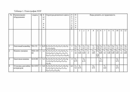 Что такое график ппр