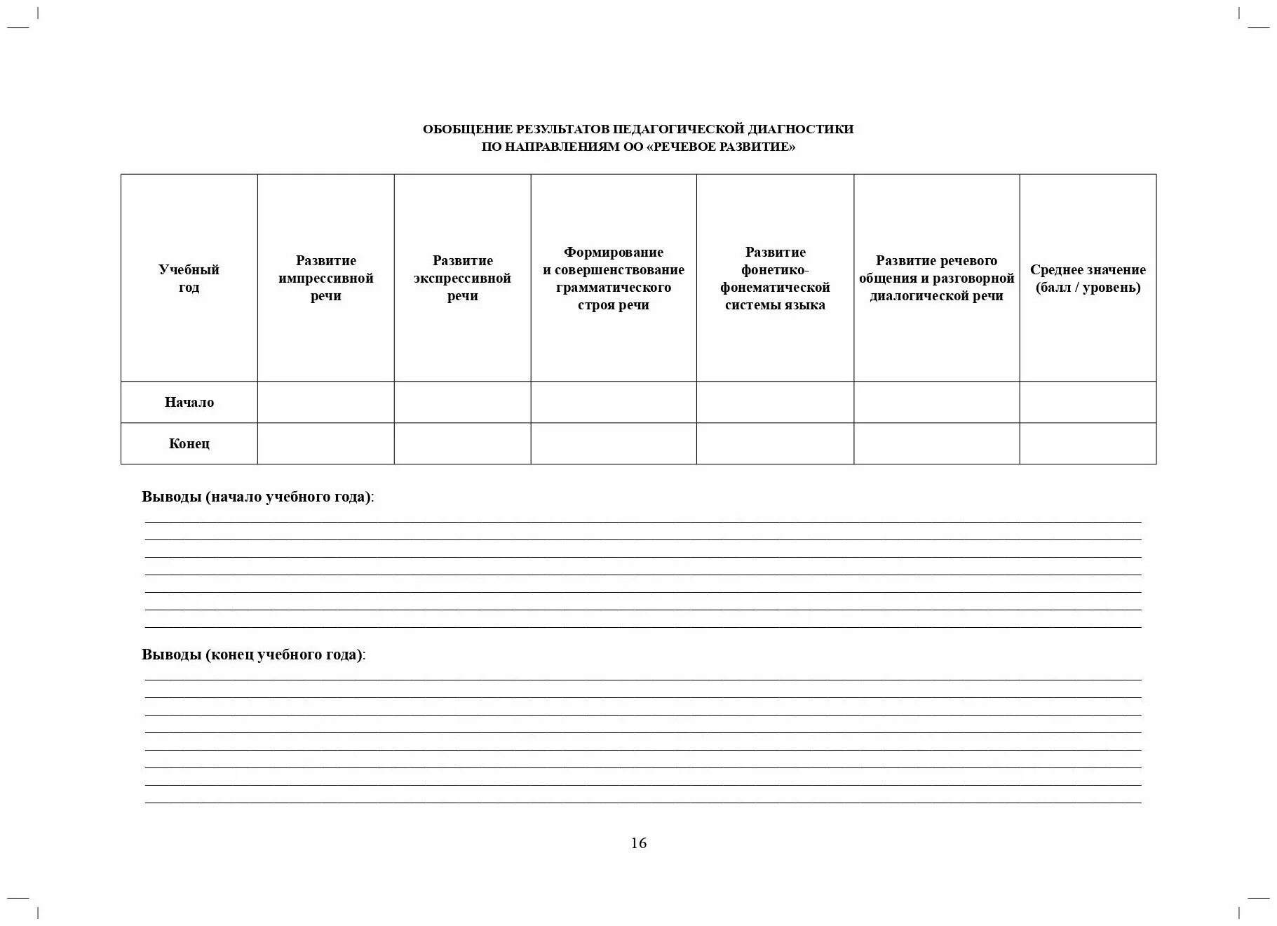 Формы психологической диагностики индивидуального развития ребенка. Диагностика индивидуального развития детей с тнр. индивидуальная карта развития ребенка. индивидуальная диагностика. диагностика по лавровой для детей с тнр.