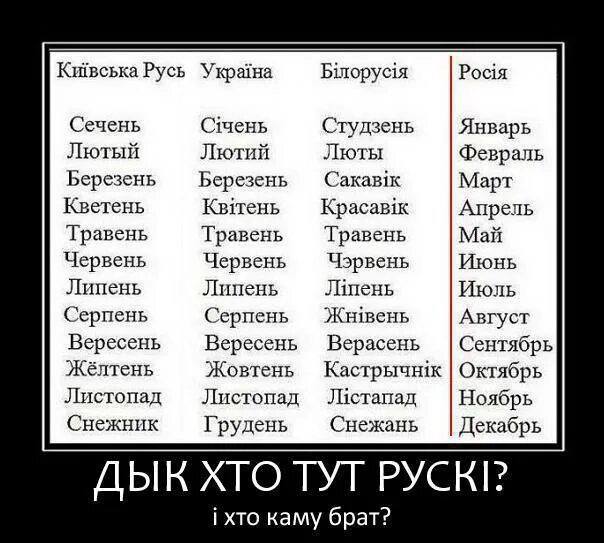 Название месяцев в армии. Смешные слова на русском. Украинские слова. Смешные украинские слова. Месяца на украинском языке с переводом на русский.