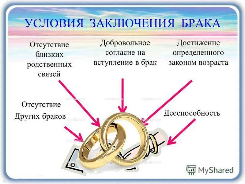 Возможен брак. Семья порядок заключения брака. условия заключения брака. условия заключения бракк. условия и порядок заключения брака.