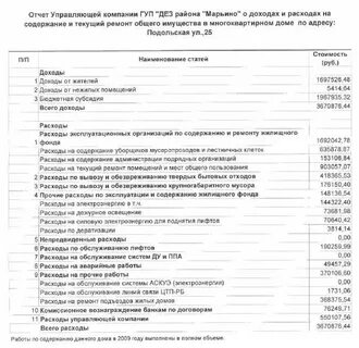 Расходы управляющего
