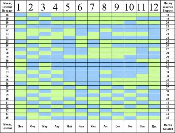 Календарь зачатия по месяцам и возрасту матери. Таблица определения пола. Таблица пола ребенка. Календарь пол ребенка. Пол ребёнка по дате.
