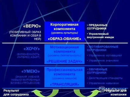 Культурный уровень молодежи