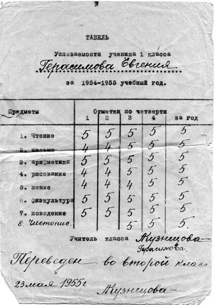 К какому типу относится таблица табель успеваемости. Табель успеваемости ученика 1 класса. перечень предметов в советской школе. ведомость успеваемости ученика начальной школы. таблица успеваемости учеников начальной школы.