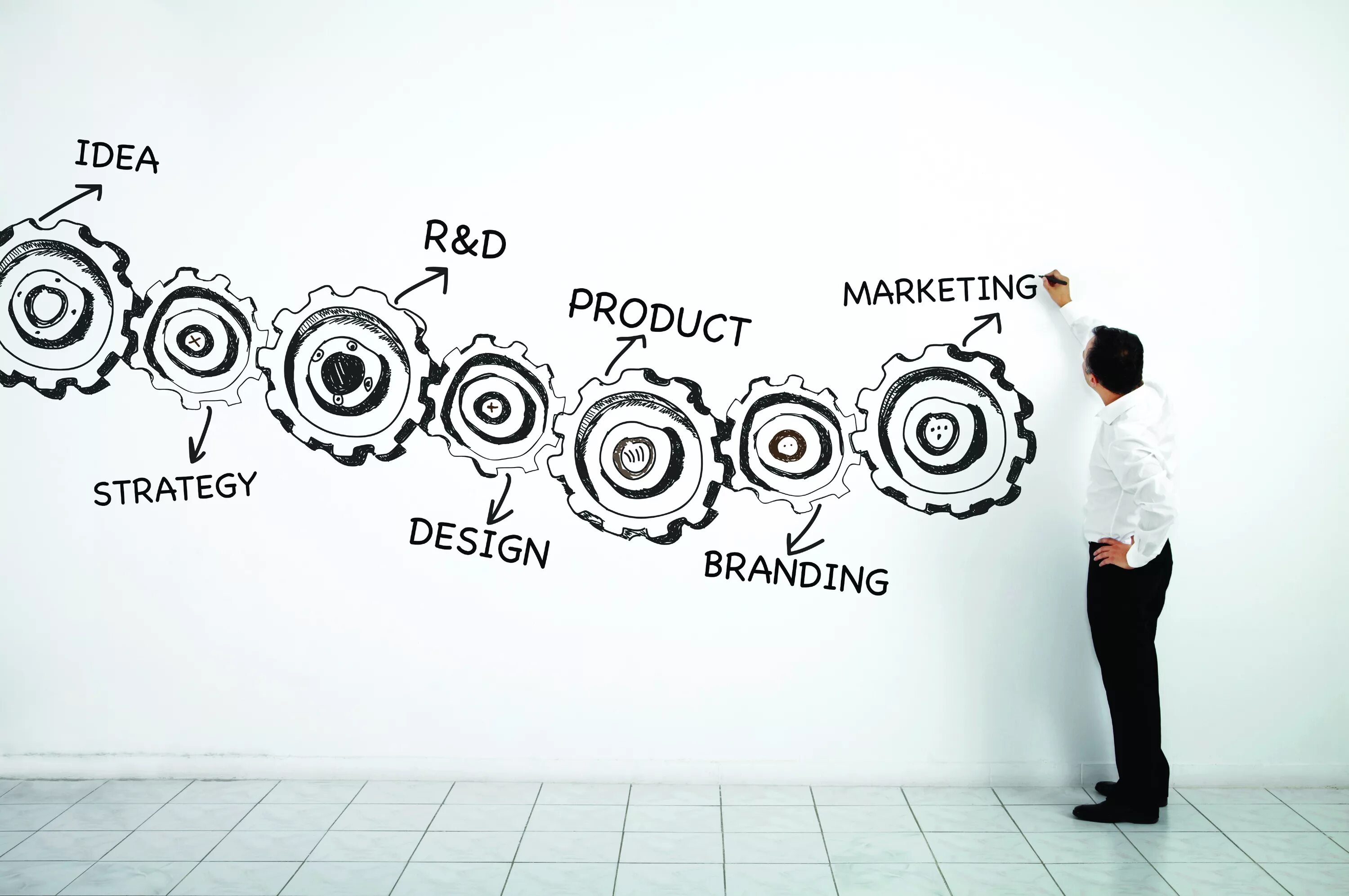 Маркетинг дизайн. Иллюстарция бизнес стратегия. Брендинг это в маркетинге. Маркетинг Брендинг и дизайн.
