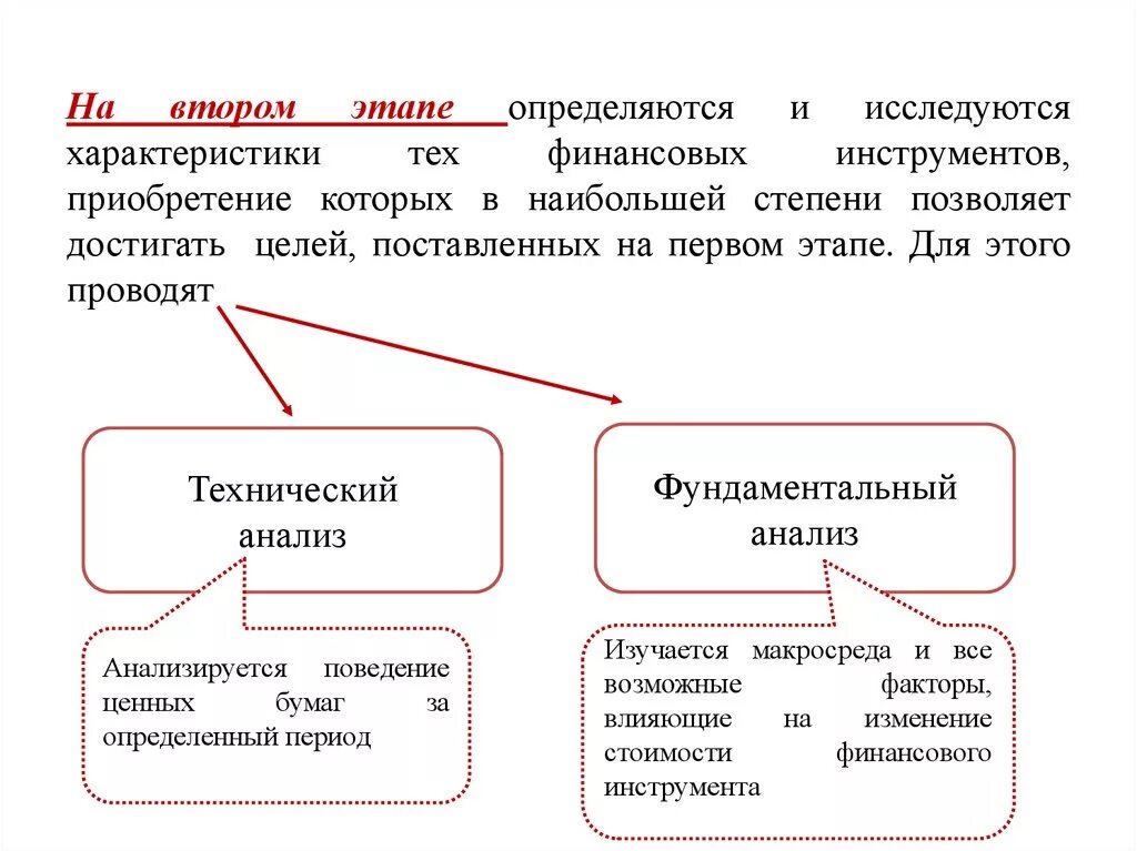 Финансовые инструменты. Финансовые инструменты виды. Сущность и виды финансовых инструментов. Характеристика финансовых инструментов. Долговые финансовые инструменты