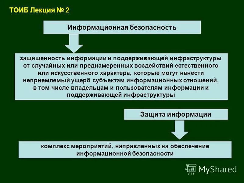 Конституция рф личная безопасность и защищенность